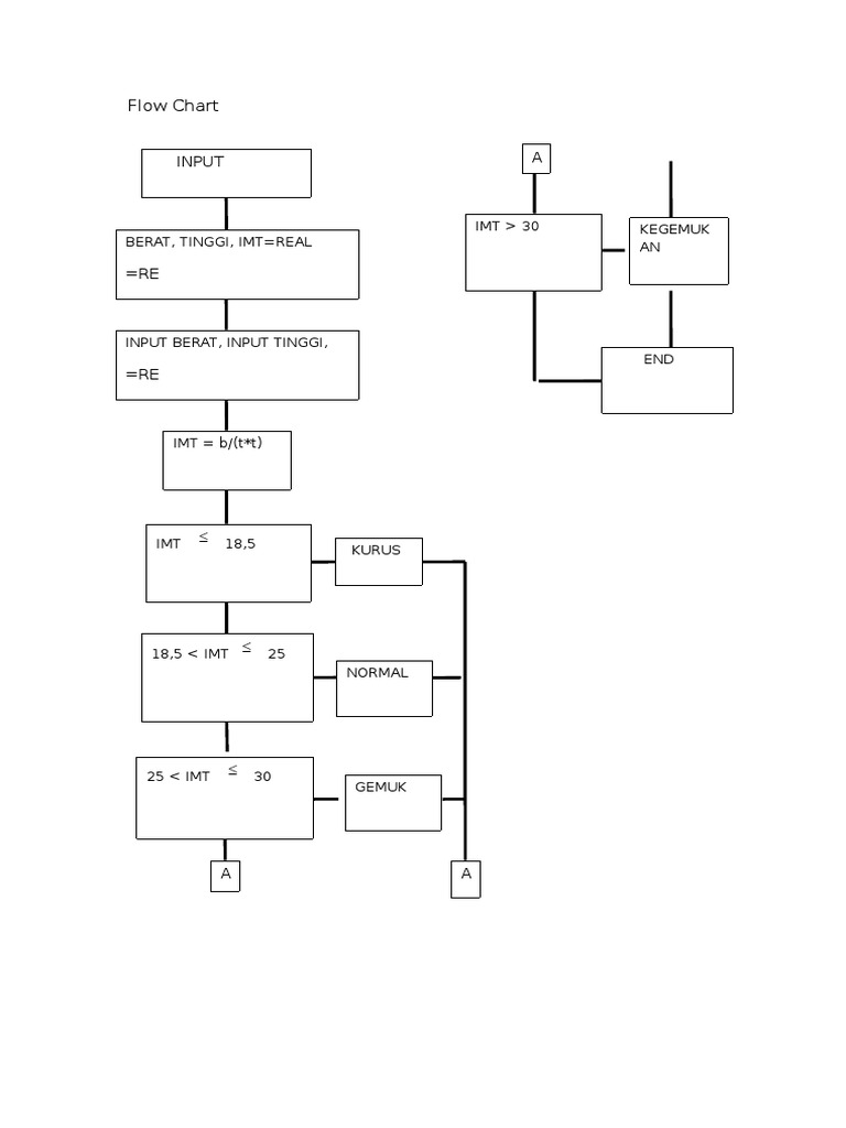 Flow Chart | PDF
