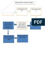 Diagrama Ley Nerst