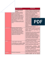 Key Steps Since 2011 Assessment: Education