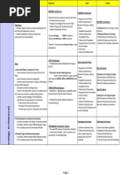 TOGAF9 - CheatSheet - Part II PDF