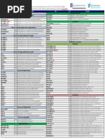 MSI Motherboard & Video Card Pricelist