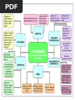 Mapa Conceptual- La Bauhaus- 220910