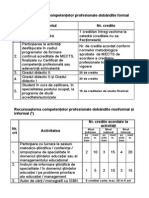 Criterii de Evaluare Și Activități Din Domeniul FORMAL Și INFORMAL