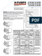 Industrial Pumps Data and Pump Descriptions from March Pump 