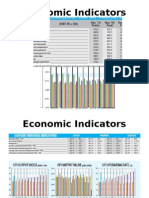 Economic Indicators 