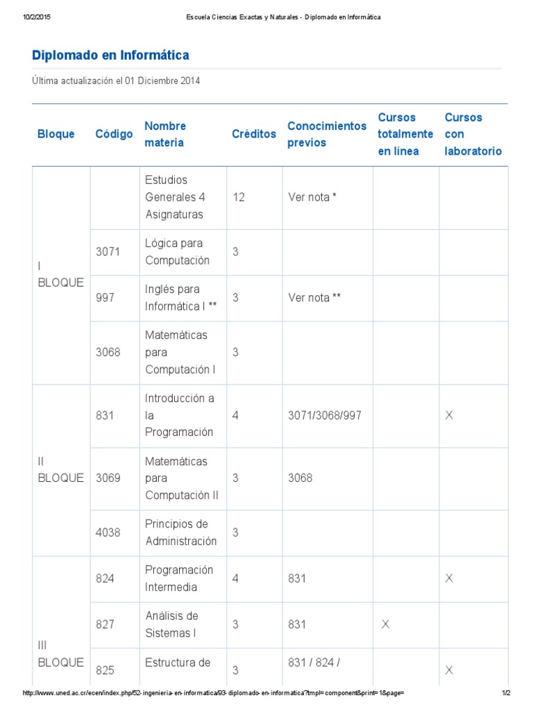 Diplomado en Informática UNED | PDF | Informática