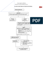 Cuadros Administrativo