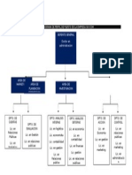 Organigrama de Puesto Ejemplo