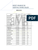 West Orange NJ Home Sales Prices