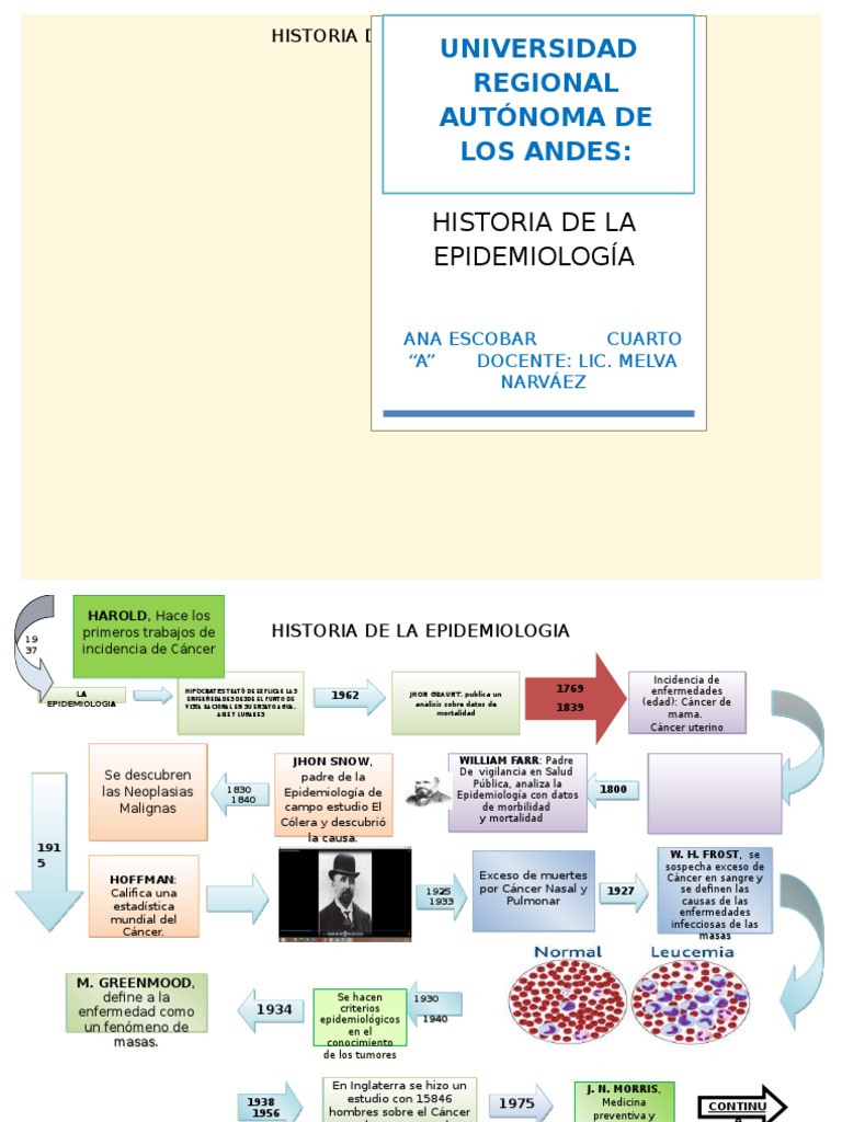 Historia Epidemiología Epidemiología Cáncer