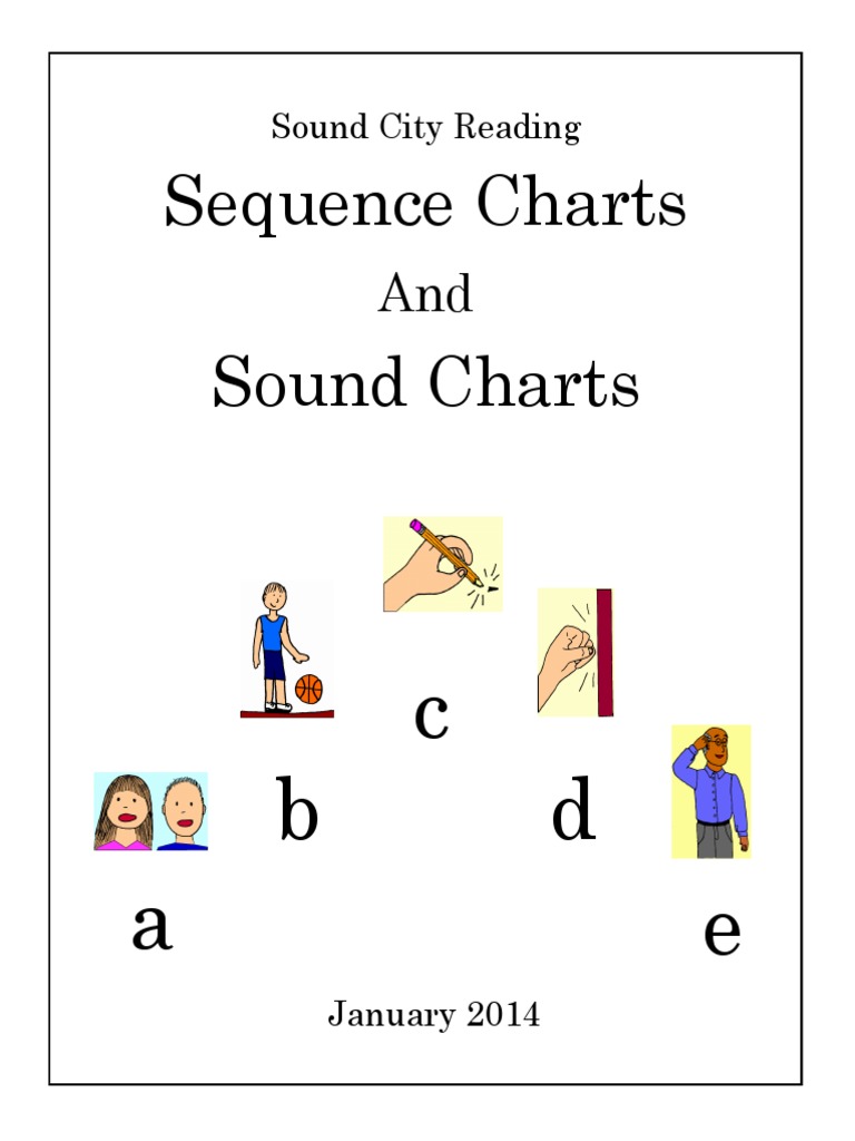 Teacher Guide Phonics Sequence Phonics Consonant