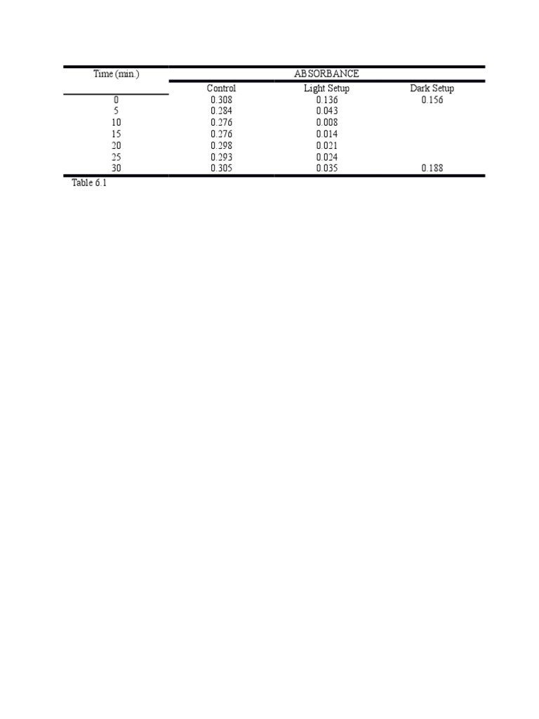 Exercise 6 - Table 6.1 | PDF