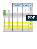 Controllers Planned For IuCS IP