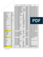 LPT Arrested List On 10 Mar 2015