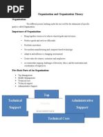 Top Administrative Support Technical Support Middle Management Technical Core