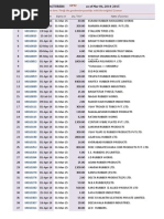 List of Licensed Rubber Manufacturers