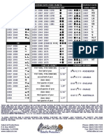 Eastman Kodak Date Code Charts