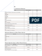 Planet Operate App Blue Planet Server To Network Element: Service Port Number Type