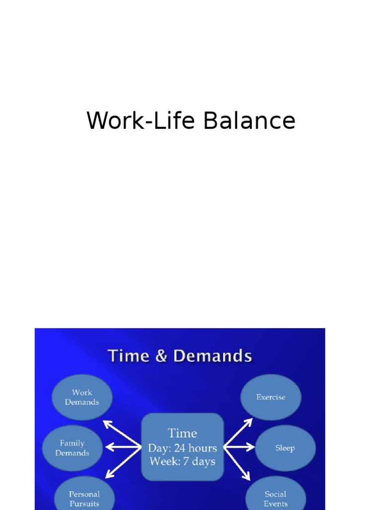 Work-Life Balance: Benefits & Challenges | PDF