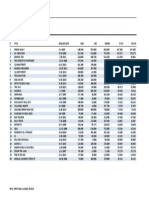 SPE Top 30 Films by FF GP - FY06-Present 10.9.14