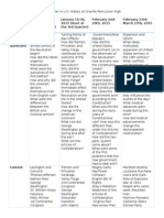 Curriculum Map For 3 Quarter