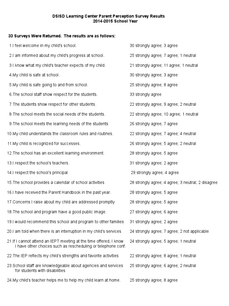 Dsisd Learning Center Parent Perception Survey Results | PDF ...