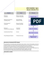 Supplier Input Process: Sipoc Diagram - High Level Banana Cultivation Process