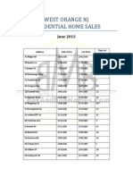 West Orange NJ Home Sales Prices