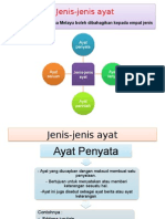 BMM3110 Jenis-Jenisayat