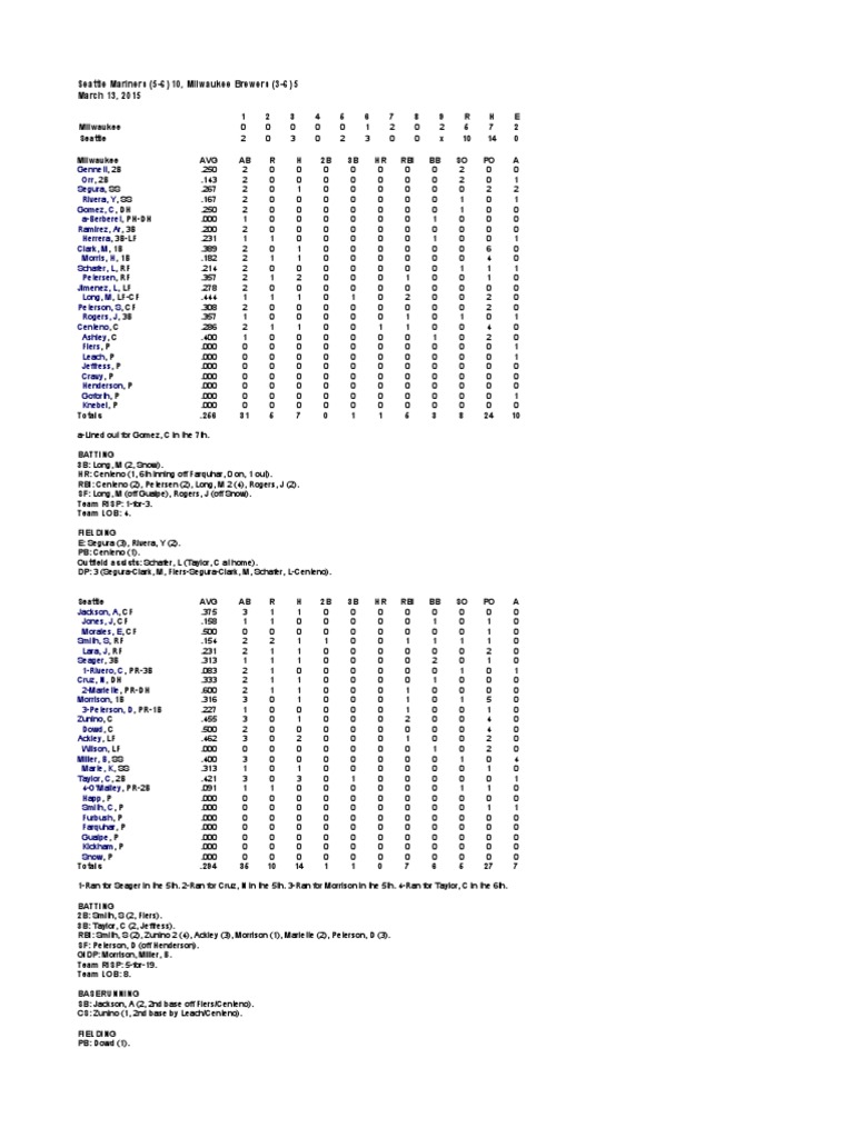 03.13.15 Box Score PDF Batting (Baseball) Pitcher