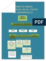 Impacto Medio Ambiental en El Costo de Desarrollo