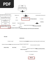 Pathway Hemodialisa