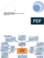 Mapa Conceptual y Mapa Mental