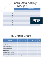 A. Scores Obtained by Group 5: Score Frequency