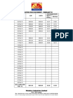 Daily Lme - February 15