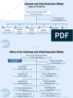 Office of The Chairman and Chief Executive Officer: (Agency Presidents)