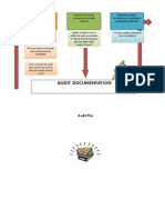 Audit Documentation - Nature, Timing, Extent and Review