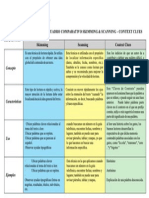 Cuadro Comparativo Skimming y Scanning 