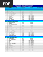 Daftar Ruas Jalan Menurut Hirarki