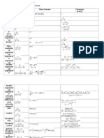 Table of Laplace and Z Transforms