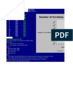 Number of Enrollees From 1990 To 2004: Pharmacy 2888 2977 3020 3040 3050 3055 3057 3058 3050 3046 3030 3020 3050 3100