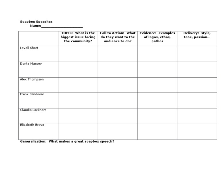 Crafting Effective Soapbox Speeches | PDF | Science & Mathematics