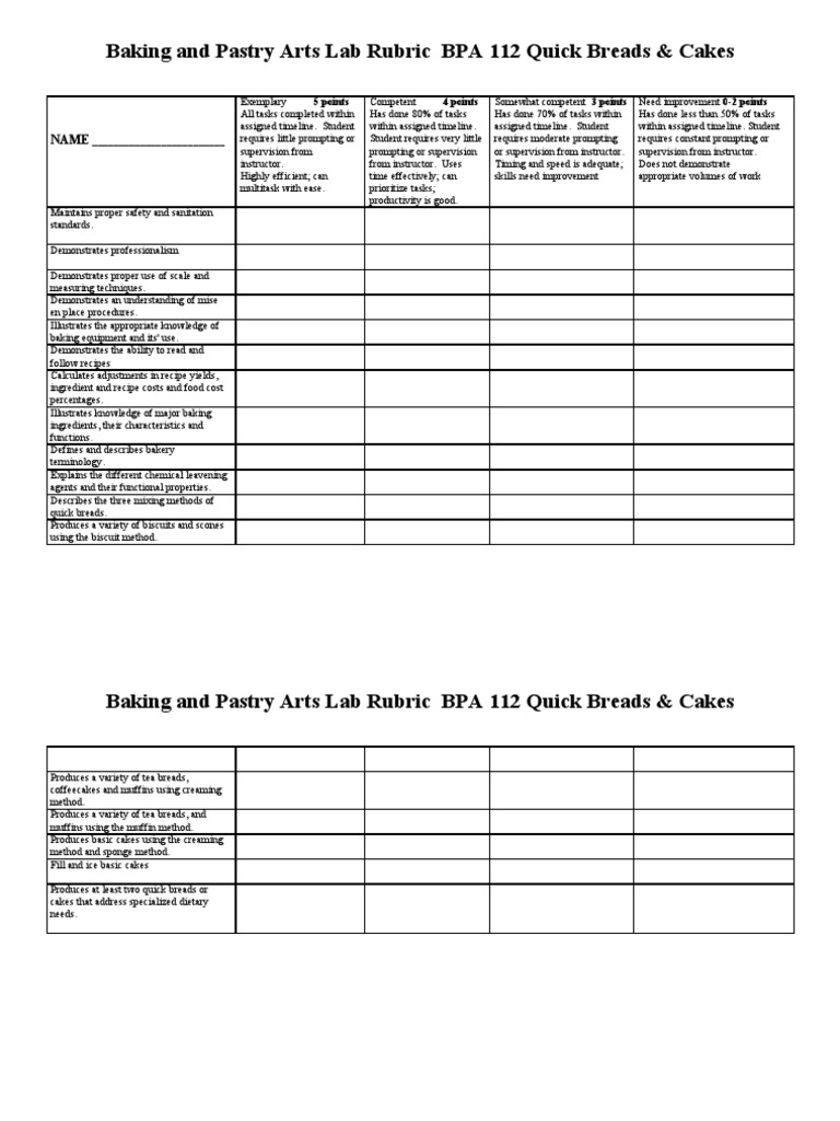 Competency Rubric 112 Breads Cakes