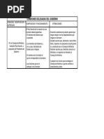 Esquema 3 Com - Deleg.de - Gobierno