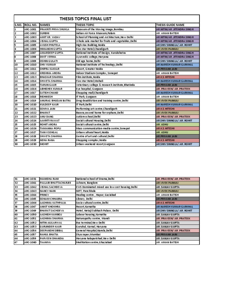 List of figures in research example picture