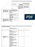 5b. Tabel Rancangan Aktualisasi Dokter Umum Rumah Sakit