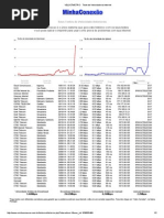 VELOCÍMETRO - Teste de Velocidade Da Internet