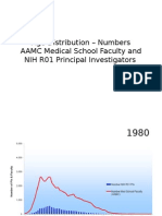 Age Distribution Numbers - AAMC Faculty and NIH R01 1980-2013 - 20150126