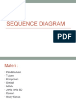 UML Sequence Diagram