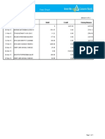 Pass Sheet: TXN Date TXN Details Debit Credit Closing Balance